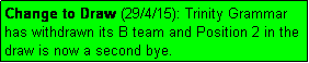 Text Box: Change to Draw (29/4/15): Trinity Grammar has withdrawn its B team and Position 2 in the draw is now a second bye.