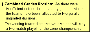 Text Box: � Combined Grades Division:  As there were
    insufficient entries for separately graded divisions,
    the teams have been  allocated to two parallel
    ungraded divisions.
   The winning teams from the two divisions will play 
    a two-match playoff for the zone championship.