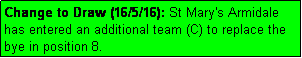 Text Box: Change to Draw (16/5/16): St Mary's Armidale has entered an additional team (C) to replace the bye in position 8.