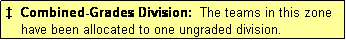 Text Box: �  Combined-Grades Division:  The teams in this zone
    have been allocated to one ungraded division.