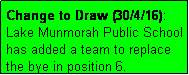 Text Box: Change to Draw (30/4/16): 
Lake Munmorah Public School
has added a team to replace 
the bye in position 6.