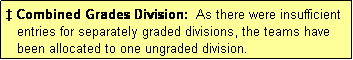 Text Box: � Combined Grades Division:  As there were insufficient
   entries for separately graded divisions, the teams have
   been allocated to one ungraded division.
