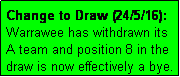 Text Box: Change to Draw (24/5/16): Warrawee has withdrawn its A team and position 8 in the draw is now effectively a bye.