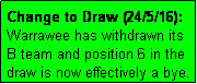 Text Box: Change to Draw (24/5/16): Warrawee has withdrawn its B team and position 6 in the draw is now effectively a bye.