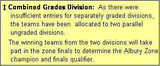 Text Box: � Combined Grades Division:  As there were
    insufficient entries for separately graded divisions,
    the teams have been  allocated to two parallel
    ungraded divisions.
   The winning teams from the two divisions will take 
    part in the zone finals to determine the Albury Zone
    champion and finals qualifier.