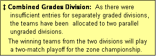 Text Box: � Combined Grades Division:  As there were
    insufficient entries for separately graded divisions,
    the teams have been  allocated to two parallel
    ungraded divisions.
   The winning teams from the two divisions will play 
    a two-match playoff for the zone championship.