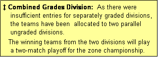 Text Box: � Combined Grades Division:  As there were
    insufficient entries for separately graded divisions,
    the teams have been  allocated to two parallel
    ungraded divisions.
   The winning teams from the two divisions will play 
    a two-match playoff for the zone championship.