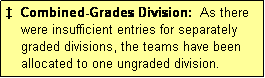 Text Box: �  Combined-Grades Division:  As there
    were insufficient entries for separately
    graded divisions, the teams have been
    allocated to one ungraded division.