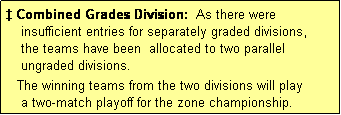 Text Box: � Combined Grades Division:  As there were
    insufficient entries for separately graded divisions,
    the teams have been  allocated to two parallel
    ungraded divisions.
   The winning teams from the two divisions will play 
    a two-match playoff for the zone championship.