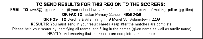 Text Box: TO SEND RESULTS FOR THIS REGION TO THE SCORERS: &nbsp; 
EMAIL TO  aw43@bigpond.com   (if your school has a multi-function copier capable of making .pdf or .jpg files)
OR FAX TO  Belair Primary School   4956 2450
OR POST TO Dorothy & Allan Wright   9 Muriel St   Adamstown  2289  
RESULTS: You must send in your result sheets asap after the matches are complete.
Please help your scorer by identifying all teams, and filling in the names (given name as well as family name) 
NEATLY and ensuring that the results are complete and accurate. 