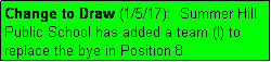 Text Box: Change to Draw (1/5/17):  Summer Hill Public School has added a team (I) to replace the bye in Position 8