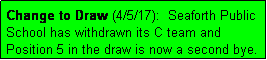 Text Box: Change to Draw (4/5/17):  Seaforth Public School has withdrawn its C team and Position 5 in the draw is now a second bye.