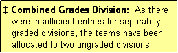 Text Box: � Combined Grades Division:  As there
   were insufficient entries for separately
   graded divisions, the teams have been
   allocated to two ungraded divisions.