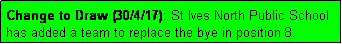 Text Box: Change to Draw (30/4/17): St Ives North Public School 
has added a team to replace the bye in position 8.