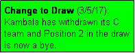 Text Box: Change to Draw (3/5/17):  Kambala has withdrawn its C team and Position 2 in the draw is now a bye.