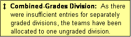 Text Box: �  Combined-Grades Division:  As there
    were insufficient entries for separately
    graded divisions, the teams have been
    allocated to one ungraded division.