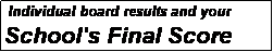 Text Box:  Individual board results and your
School's Final Score
