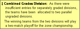 Text Box: � Combined Grades Division:  As there were
    insufficient entries for separately graded divisions,
    the teams have been  allocated to two parallel
    ungraded divisions.
   The winning teams from the two divisions will play 
    a two-match playoff for the zone championship.