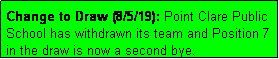 Text Box: Change to Draw (8/5/19): Point Clare Public School has withdrawn its team and Position 7 in the draw is now a second bye.