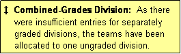 Text Box: �  Combined-Grades Division:  As there
    were insufficient entries for separately
    graded divisions, the teams have been
    allocated to one ungraded division.