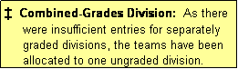 Text Box: �  Combined-Grades Division:  As there
     were insufficient entries for separately
     graded divisions, the teams have been
     allocated to one ungraded division.