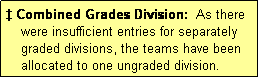 Text Box: � Combined Grades Division:  As there
    were insufficient entries for separately
    graded divisions, the teams have been
    allocated to one ungraded division.
