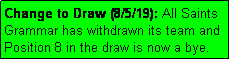 Text Box: Change to Draw (8/5/19): All Saints Grammar has withdrawn its team and Position 8 in the draw is now a bye.