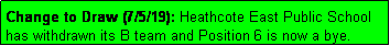 Text Box: Change to Draw (7/5/19): Heathcote East Public School has withdrawn its B team and Position 6 is now a bye.