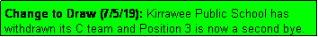 Text Box: Change to Draw (7/5/19): Kirrawee Public School has withdrawn its C team and Position 3 is now a second bye.