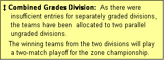 Text Box: � Combined Grades Division:  As there were
    insufficient entries for separately graded divisions,
    the teams have been  allocated to two parallel
    ungraded divisions.
   The winning teams from the two divisions will play 
    a two-match playoff for the zone championship.