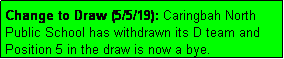 Text Box: Change to Draw (5/5/19): Caringbah North Public School has withdrawn its D team and Position 5 in the draw is now a bye.