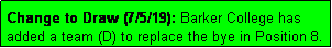 Text Box: Change to Draw (7/5/19): Barker College has added a team (D) to replace the bye in Position 8.