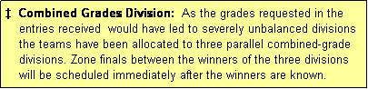 Text Box: �  Combined Grades Division:  As the grades requested in the
    entries received  would have led to severely unbalanced divisions
    the teams have been allocated to three parallel combined-grade 
    divisions. Zone finals between the winners of the three divisions
    will be scheduled immediately after the winners are known.