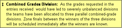 Text Box: �  Combined Grades Division:  As the grades requested in the
    entries received  would have led to severely unbalanced divisions
    the teams have been allocated to three parallel combined-grade 
    divisions. Zone finals between the winners of the three divisions
    will be scheduled immediately after the winners are known.