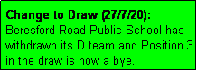 Text Box: Change to Draw (27/7/20): Beresford Road Public School has withdrawn its D team and Position 3 in the draw is now a bye.