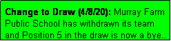 Text Box: Change to Draw (4/8/20): Murray Farm Public School has withdrawn its team and Position 5 in the draw is now a bye..