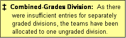 Text Box: �  Combined-Grades Division:  As there
     were insufficient entries for separately
     graded divisions, the teams have been
     allocated to one ungraded division.