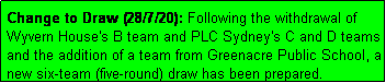 Text Box: Change to Draw (28/7/20): Following the withdrawal of Wyvern House's B team and PLC Sydney's C and D teams and the addition of a team from Greenacre Public School, a new six-team (five-round) draw has been prepared.