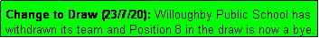 Text Box: Change to Draw (23/7/20): Willoughby Public School has withdrawn its team and Position 8 in the draw is now a bye.