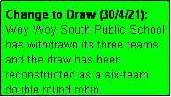 Text Box: Change to Draw (30/4/21): Woy Woy South Public School has withdrawn its three teams and the draw has been reconstructed as a six-team double round robin.