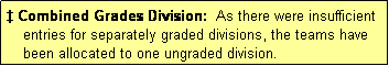 Text Box: � Combined Grades Division:  As there were insufficient
    entries for separately graded divisions, the teams have
    been allocated to one ungraded division.