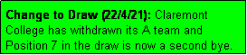 Text Box: Change to Draw (22/4/21): Claremont College has withdrawn its A team and  Position 7 in the draw is now a second bye.