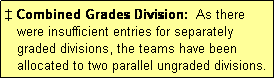 Text Box: � Combined Grades Division:  As there
   were insufficient entries for separately
   graded divisions, the teams have been
   allocated to two parallel ungraded divisions.