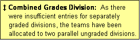 Text Box: � Combined Grades Division:  As there
   were insufficient entries for separately
   graded divisions, the teams have been
   allocated to two parallel ungraded divisions.