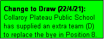 Text Box: Change to Draw (22/4/21): Collaroy Plateau Public School
has supplied an extra team (D)
to replace the bye in Position 8.