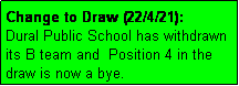 Text Box: Change to Draw (22/4/21): 
Dural Public School has withdrawn
its B team and  Position 4 in the
draw is now a bye.