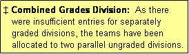 Text Box: � Combined Grades Division:  As there
   were insufficient entries for separately
   graded divisions, the teams have been
   allocated to two parallel ungraded divisions.