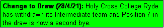 Text Box: Change to Draw (28/4/21): Holy Cross College Ryde has withdrawn its Intermediate team and Position 7 in the draw is now a second bye.