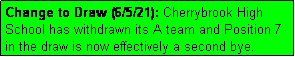 Text Box: Change to Draw (6/5/21): Cherrybrook High School has withdrawn its A team and Position 7
in the draw is now effectively a second bye.