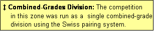 Text Box: � Combined-Grades Division: The competition
    in this zone was run as a  single combined-grade
    division using the Swiss pairing system.